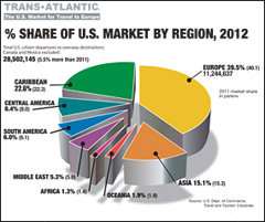 Market Share 2012