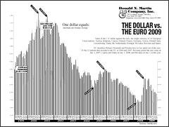 Trans Atlantic Newsletter Graph 2